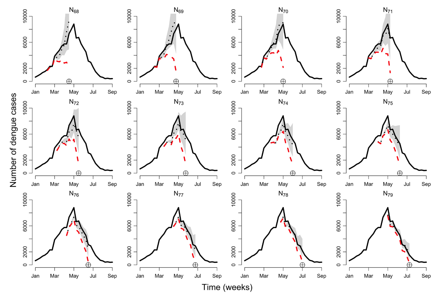 Exemplo de correção de atraso de notificação
